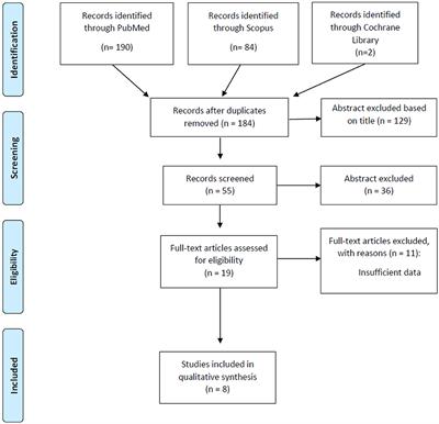 The Safety of Radiotherapy in the Treatment of Primary Cutaneous B-Cell Lymphoma: A Multidisciplinary Systematic Review